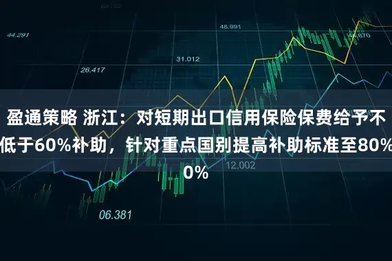 盈通策略 浙江：对短期出口信用保险保费给予不低于60%补助，针对重点国别提高补助标准至80%