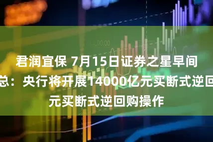 君润宜保 7月15日证券之星早间消息汇总：央行将开展14000亿元买断式逆回购操作